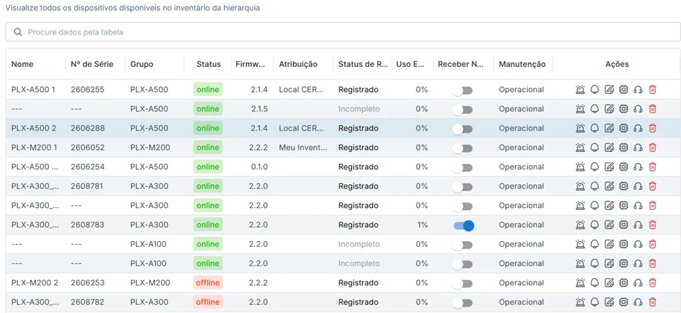 Inventário de dispositivos da plataforma PLEXOR com número de série, grupo, status e manutenção